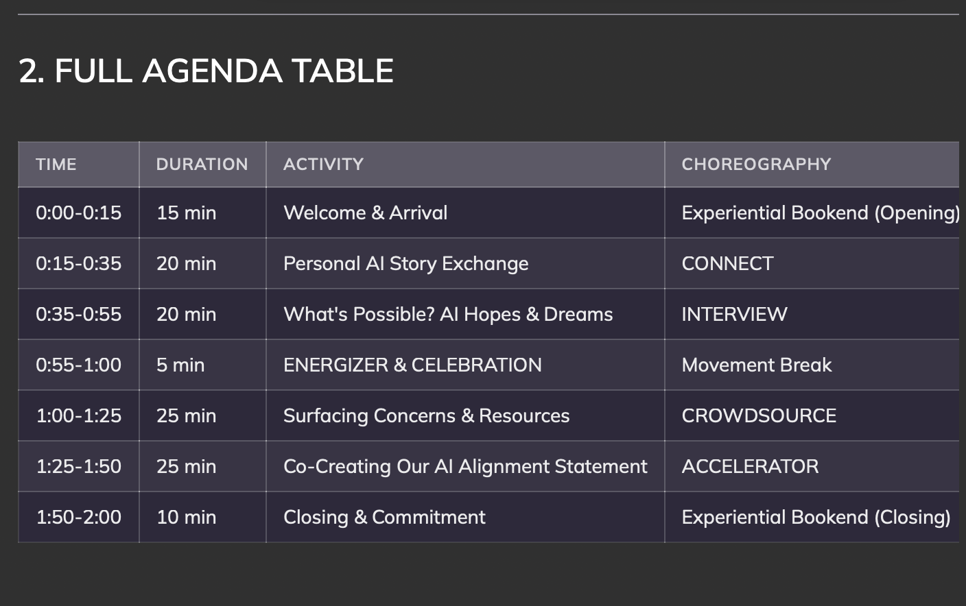Full Agenda Table